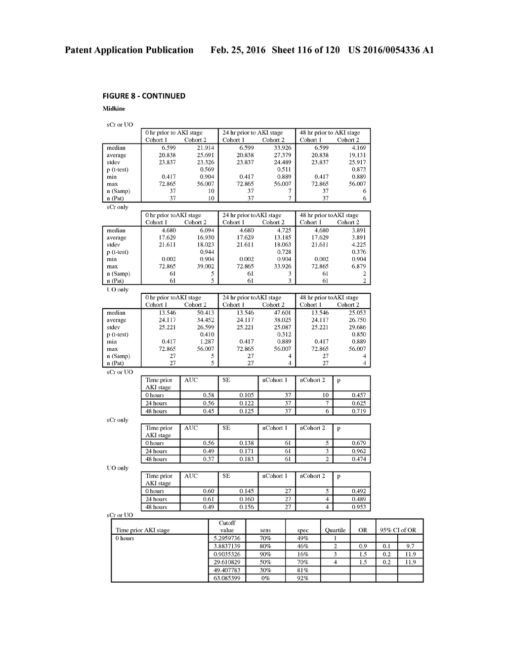 METHODS AND COMPOSITIONS FOR DIAGNOSIS AND PROGNOSIS OF RENAL INJURY AND     RENAL FAILURE - diagram, schematic, and image 117