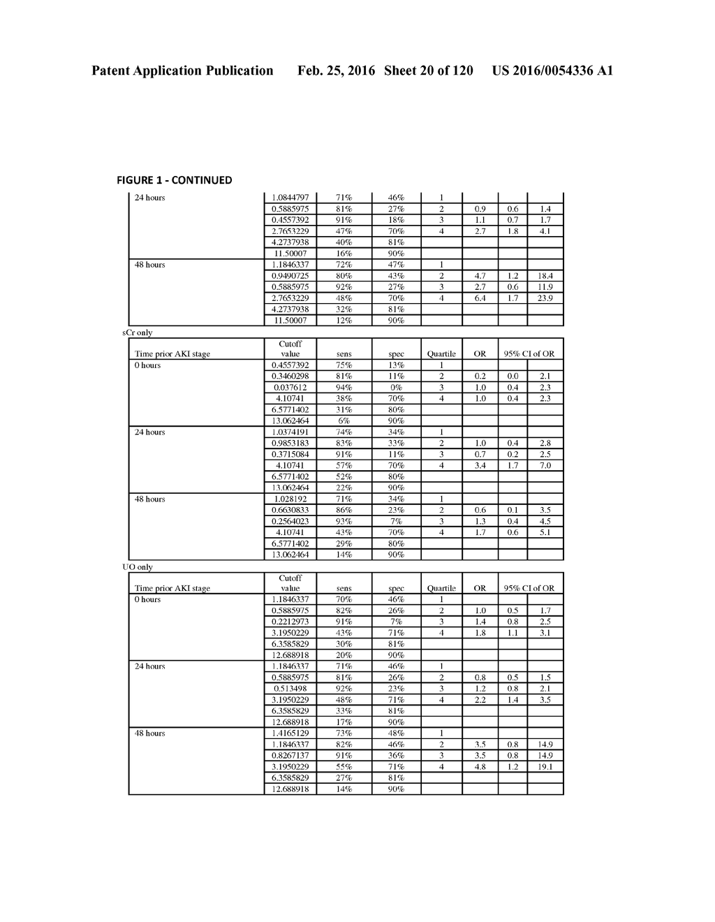 METHODS AND COMPOSITIONS FOR DIAGNOSIS AND PROGNOSIS OF RENAL INJURY AND     RENAL FAILURE - diagram, schematic, and image 21