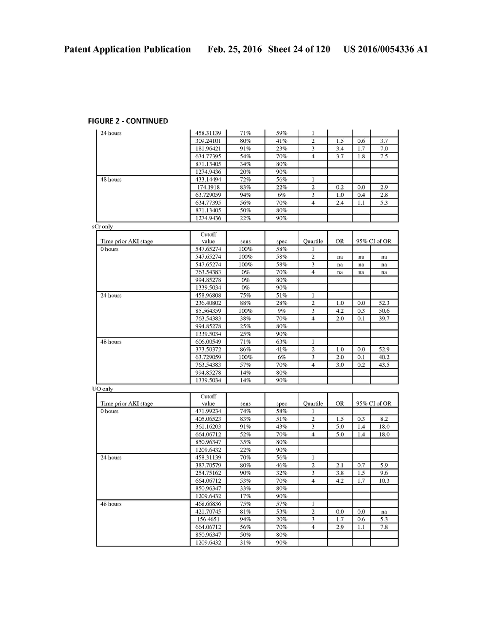 METHODS AND COMPOSITIONS FOR DIAGNOSIS AND PROGNOSIS OF RENAL INJURY AND     RENAL FAILURE - diagram, schematic, and image 25