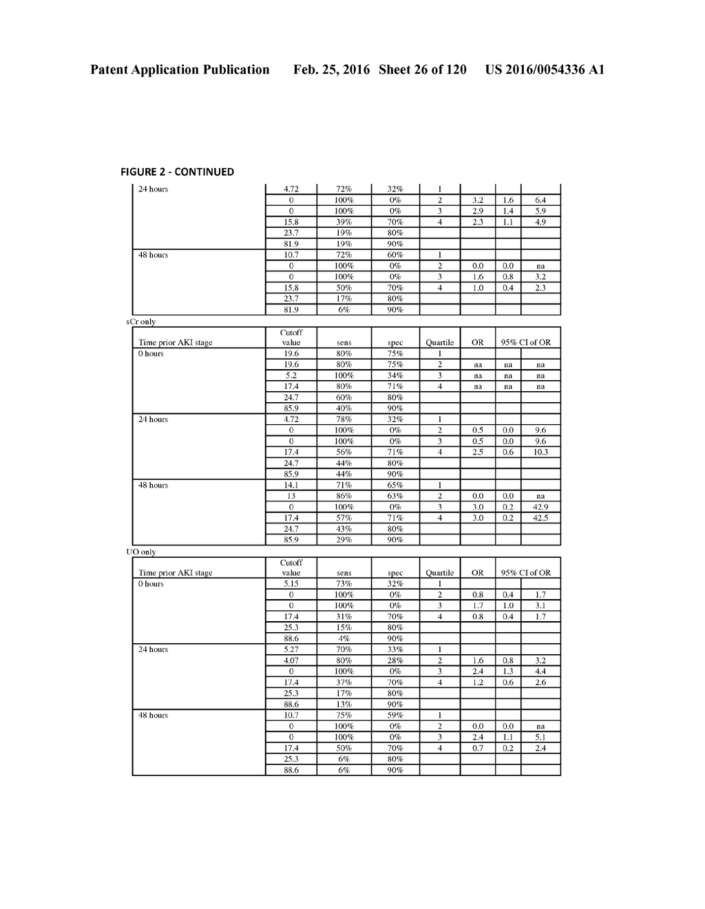 METHODS AND COMPOSITIONS FOR DIAGNOSIS AND PROGNOSIS OF RENAL INJURY AND     RENAL FAILURE - diagram, schematic, and image 27