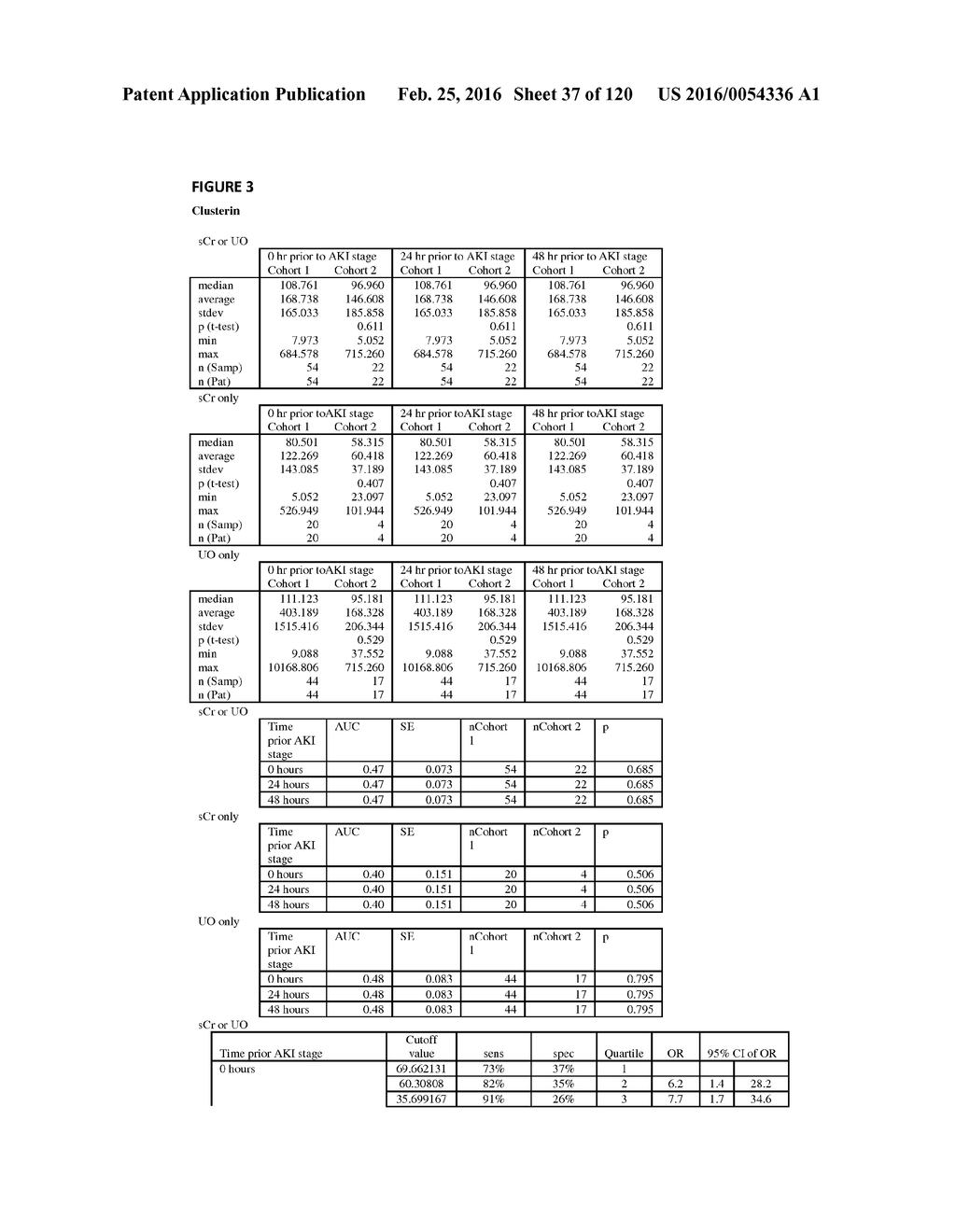 METHODS AND COMPOSITIONS FOR DIAGNOSIS AND PROGNOSIS OF RENAL INJURY AND     RENAL FAILURE - diagram, schematic, and image 38