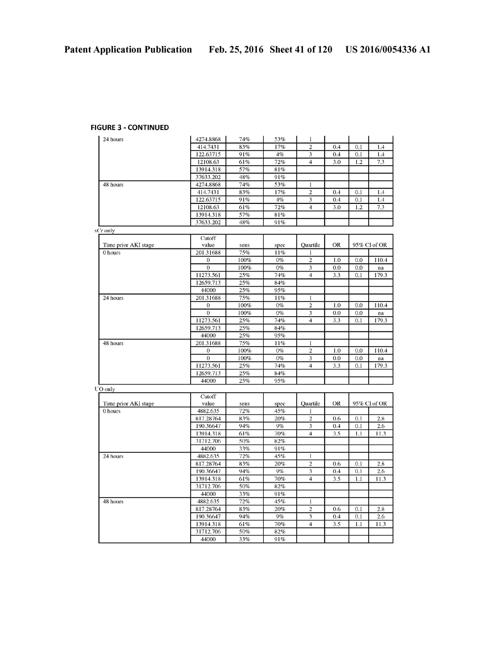 METHODS AND COMPOSITIONS FOR DIAGNOSIS AND PROGNOSIS OF RENAL INJURY AND     RENAL FAILURE - diagram, schematic, and image 42