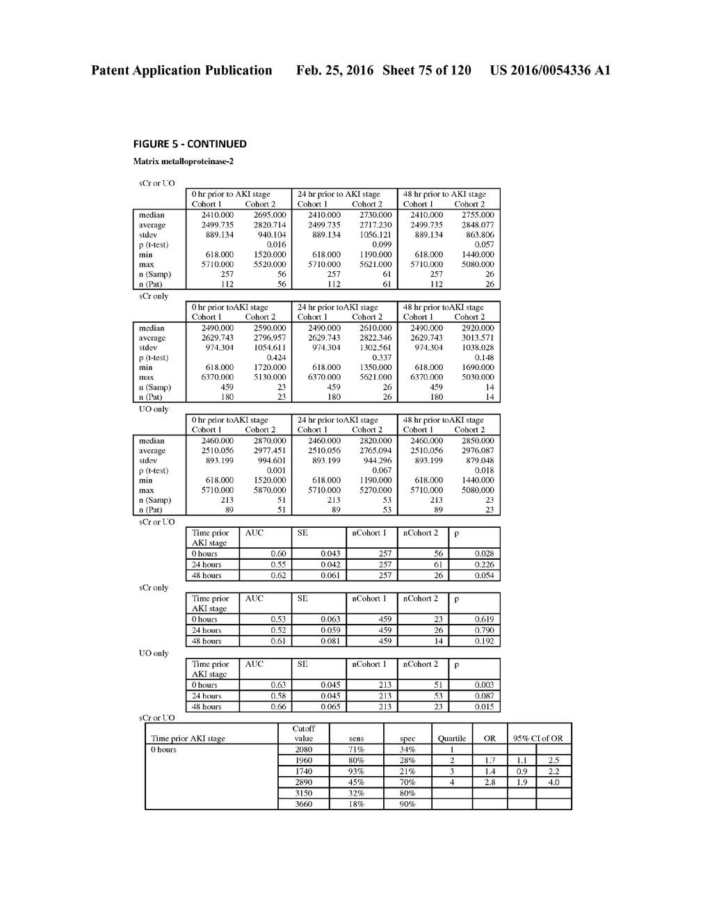 METHODS AND COMPOSITIONS FOR DIAGNOSIS AND PROGNOSIS OF RENAL INJURY AND     RENAL FAILURE - diagram, schematic, and image 76