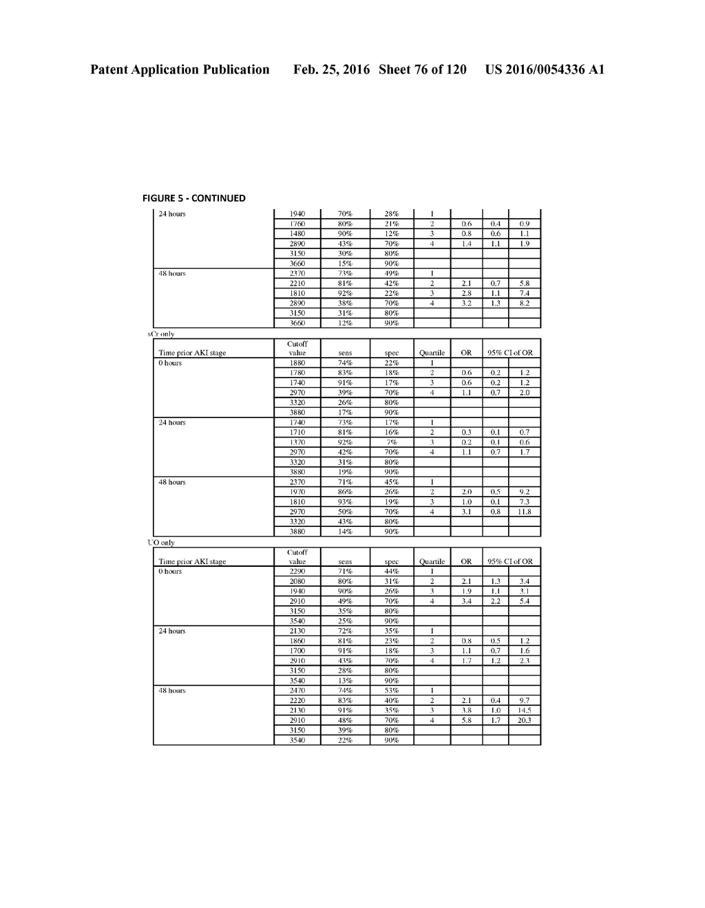 METHODS AND COMPOSITIONS FOR DIAGNOSIS AND PROGNOSIS OF RENAL INJURY AND     RENAL FAILURE - diagram, schematic, and image 77