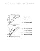 Methods for Predicting Cardiovascular Mortality Risk diagram and image