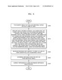 METHOD AND APPARATUS FOR CORRECTING IMPEDANCE MEASURED BY SENSOR INCLUDED     IN WEARABLE DEVICE diagram and image