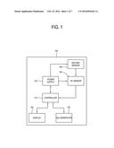 DISPLAY APPARATUS WITH RF SENSOR AND USER DETECTION METHOD USING RF SENSOR diagram and image