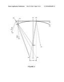 DUAL PROJECTION IN SHORT SCREEN DISTANCE diagram and image