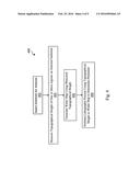 SYSTEM AND METHOD FOR PERFORMING LITHOGRAPHY PROCESS IN SEMICONDUCTOR     DEVICE FABRICATION diagram and image