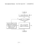 METHOD AND ELECTRONIC DEVICE FOR REDUCING CURRENT CONSUMPTION BY THE     ELECTRONIC DEVICE diagram and image