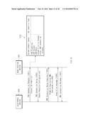 METHOD AND ELECTRONIC DEVICE FOR REDUCING CURRENT CONSUMPTION BY THE     ELECTRONIC DEVICE diagram and image