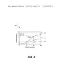 Method, System, and Apparatus for Dynamic Thermal Management diagram and image