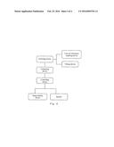 EYE-CONTROL REMINDING METHOD, EYE-CONTROL IMAGE DISPLAY METHOD AND DISPLAY     SYSTEM diagram and image