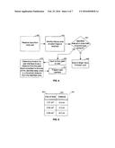 PRESENTING USER INTERFACE BASED ON LOCATION OF INPUT FROM BODY PART diagram and image