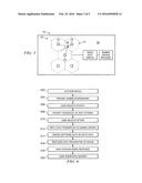 NETWORK BASED CONTROL OF ELECTRONIC DEVICES FOR GAMING diagram and image