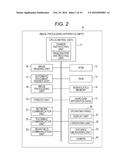 Portable Terminal, Program Therefor, Apparatus, and Operation Display     System diagram and image