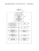 Portable Terminal, Program Therefor, Apparatus, and Operation Display     System diagram and image