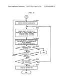 DISPLAY CONTROLLING DEVICE AND ELECTRONIC APPARATUS diagram and image