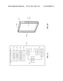 Touch Gesture Offset diagram and image