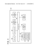 USER INTERFACE APPARATUS AND CONTROL METHOD diagram and image