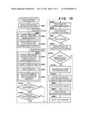 USER INTERFACE APPARATUS AND CONTROL METHOD diagram and image