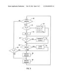 Memory Controller for Heterogeneous Computer diagram and image