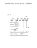 MEMORY CONTROLLER, STORAGE DEVICE, SERVER VIRTUALIZATION SYSTEM, AND     STORAGE DEVICE RECOGNIZING METHOD PERFORMED IN THE SERVER VIRTUALIZATION     SYSTEM diagram and image