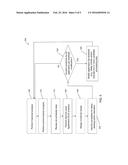 SYSTEM AND METHOD TO CONTROL HEAT DISSIPATION THROUGH SERVICE LEVEL     ANALYSIS diagram and image