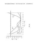 METHODS AND SYSTEMS FOR DETERMINING GLOBAL SENSITIVITY OF A PROCESS diagram and image