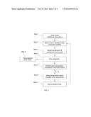 Method and Device for the Co-Simulation of Two Subsystems diagram and image