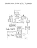 SYSTEMS AND METHODS TO COORDINATE RESOURCE ALLOCATION IN PROCESSING AMONG     A PLURALITY OF SEPARATE COMPUTING SYSTEMS diagram and image