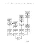 SYSTEMS AND METHODS TO COORDINATE RESOURCE ALLOCATION IN PROCESSING AMONG     A PLURALITY OF SEPARATE COMPUTING SYSTEMS diagram and image