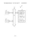 NETWORK ACCESS AUTHENTICATION USING A POINT-OF-SALE DEVICE diagram and image