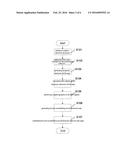 GENERATING METHOD, VERIFYING METHOD FOR ELECTRONIC BILL WITH ANTI-FAKE TWO     DIMENSION (2D) CODE AND SYSTEM FOR SAME diagram and image