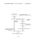 GENERATING METHOD, VERIFYING METHOD FOR ELECTRONIC BILL WITH ANTI-FAKE TWO     DIMENSION (2D) CODE AND SYSTEM FOR SAME diagram and image