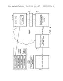 SYSTEM FOR FACILITATING POINT OF SALE TRANSACTIONS diagram and image