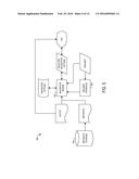 VISUALIZATION AND ANALYSIS OF A TOPICAL ELEMENT OF A COMPLEX SYSTEM diagram and image