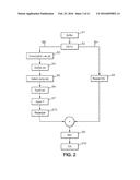 FRAME LOSS CORRECTION BY WEIGHTED NOISE INJECTION diagram and image