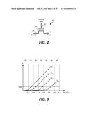 Techniques for Programming of Select Gates in NAND Memory diagram and image