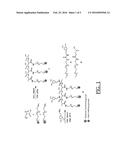 POLYETHYLENE GLYCOL BASED OLIGOMERS FOR COATING NANOPARTICLES,     NANOPARTICLES COATED THEREWITH, AND RELATED METHODS diagram and image