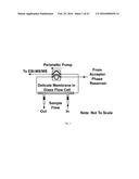 SYSTEM AND METHOD OF DELICATE MEMBRANE CONDENSED PHASE MEMBRANE     INTRODUCTION MASS SPECTROMETRY (CP-MIMS) diagram and image