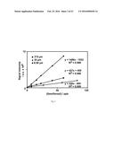 SYSTEM AND METHOD OF DELICATE MEMBRANE CONDENSED PHASE MEMBRANE     INTRODUCTION MASS SPECTROMETRY (CP-MIMS) diagram and image