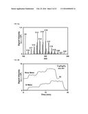 SYSTEM AND METHOD OF DELICATE MEMBRANE CONDENSED PHASE MEMBRANE     INTRODUCTION MASS SPECTROMETRY (CP-MIMS) diagram and image