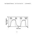 SYSTEM AND METHOD OF DELICATE MEMBRANE CONDENSED PHASE MEMBRANE     INTRODUCTION MASS SPECTROMETRY (CP-MIMS) diagram and image