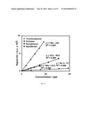 SYSTEM AND METHOD OF DELICATE MEMBRANE CONDENSED PHASE MEMBRANE     INTRODUCTION MASS SPECTROMETRY (CP-MIMS) diagram and image