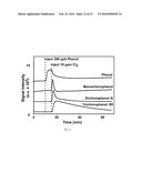 SYSTEM AND METHOD OF DELICATE MEMBRANE CONDENSED PHASE MEMBRANE     INTRODUCTION MASS SPECTROMETRY (CP-MIMS) diagram and image