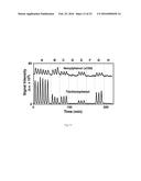 SYSTEM AND METHOD OF DELICATE MEMBRANE CONDENSED PHASE MEMBRANE     INTRODUCTION MASS SPECTROMETRY (CP-MIMS) diagram and image