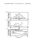 SYSTEM AND METHOD OF DELICATE MEMBRANE CONDENSED PHASE MEMBRANE     INTRODUCTION MASS SPECTROMETRY (CP-MIMS) diagram and image