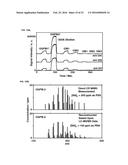 SYSTEM AND METHOD OF DELICATE MEMBRANE CONDENSED PHASE MEMBRANE     INTRODUCTION MASS SPECTROMETRY (CP-MIMS) diagram and image