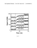 SYSTEM AND METHOD OF DELICATE MEMBRANE CONDENSED PHASE MEMBRANE     INTRODUCTION MASS SPECTROMETRY (CP-MIMS) diagram and image